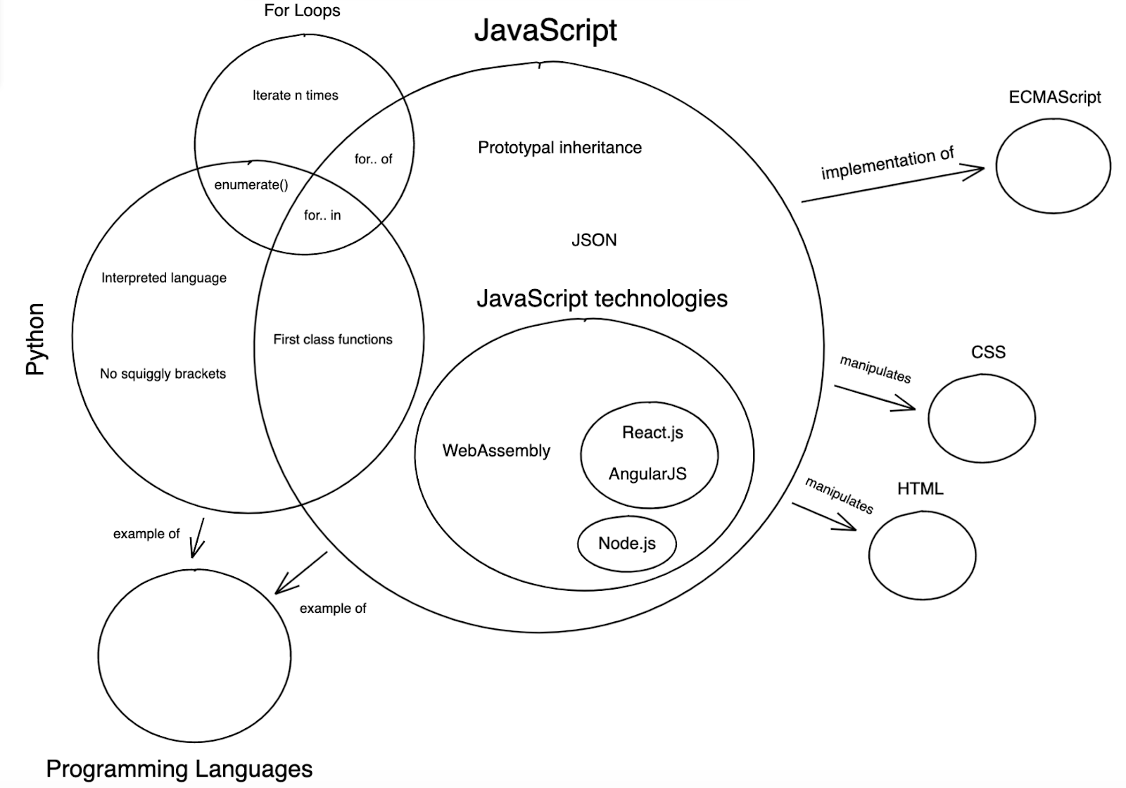 possible knowledge graph